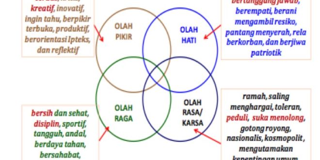Ruang Lingkup Manajemen Pendidikan.
