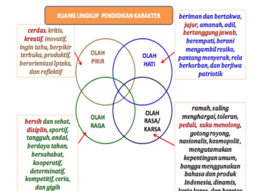 Ruang Lingkup Manajemen Pendidikan.