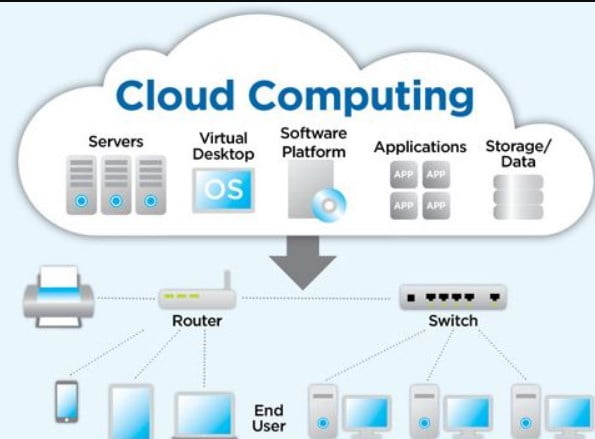 Cloud Computing Adalah