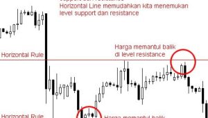 4 Alat Trading Saham 4 Alat Trading Saham
