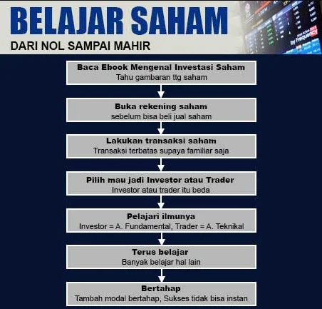 Trading Saham untuk Pemula: Panduan Lengkap Meraup Cuan di Pasar Modal 1 bermain trading saham