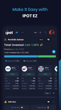 perbedaan trading saham dan investasi saham.