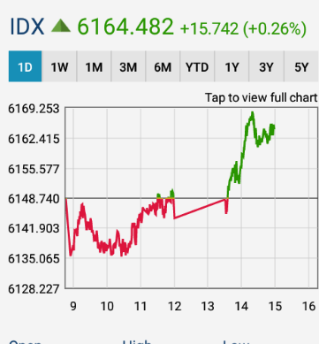 trading atau investasi