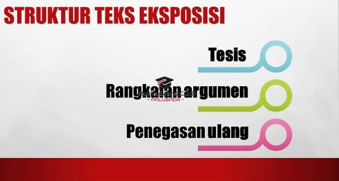 Struktur Teks Eksposisi