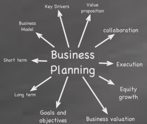 bisnis plan