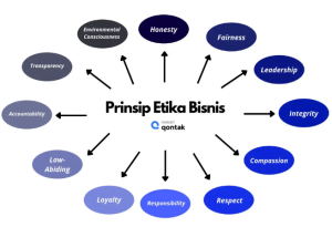 prinsip etika bisnis