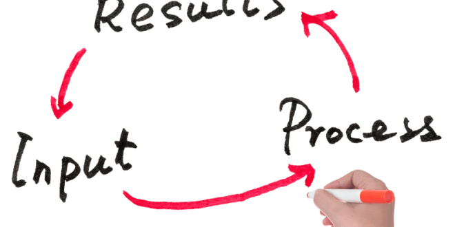 proses bisnis