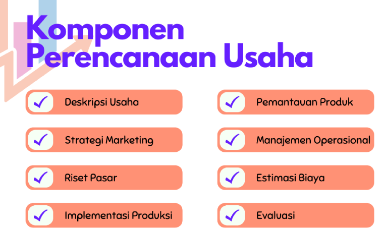 Perencanaan Bisnis