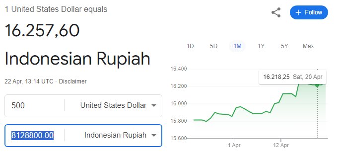 500 Dolar Amerika Berapa Rupiah 1 500 dolar AS
