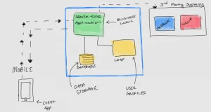 Cara Membuat Aplikasi Android Sendiri dengan Mudah dan Simpel 4 Membuat “story board” aplikasi