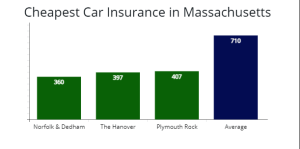 Compare Car Insurance Rates Massachusetts