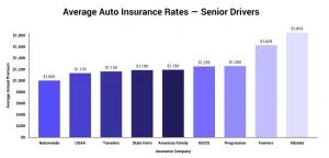 Comparing Car Insurance Rates in Massachusetts 3 What to Consider When Comparing Car Insurance Rates