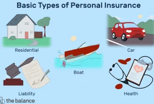 Finding the Best Car Insurance in Portland OR 2 Understand the Basics of Car Insurance