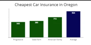 Finding the Best Car Insurance in Portland OR 4 Where to Find the Best Car Insurance in Portland, OR