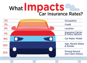 Understanding Car Insurance RI Quotes 3 How to Get Car Insurance RI Quotes