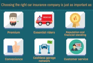 Understanding Car Business Insurance Quotes 4 Choosing the Right Car Business Insurance