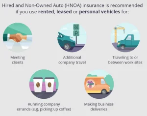 Understanding Car Insurance Quotes for Business Vehicles 2 How to Understand Car Insurance Quotes for Business Vehicles