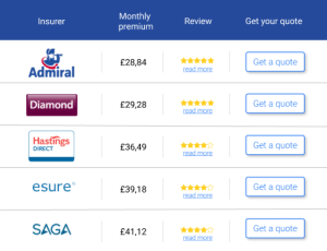 Compare All Car Insurance Quotes at Once