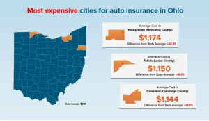 Car Insurance Quotes in Ohio