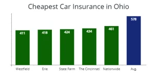 Ohio Car Insurance Quotes - What You Need to Know 2 Why Do You Need Car Insurance in Ohio?