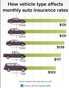 Car Insurance Quotes Austin TX: Everything You Need to Know 3 What factors affect car insurance quotes in Austin, TX?