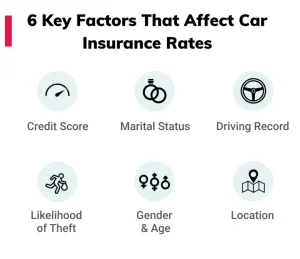 Car Insurance Quotes in Indiana: How to Get the Best Deals 3 What Factors Affect Your Car Insurance Quote in Indiana?