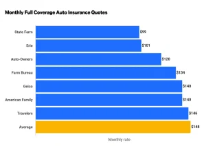 Car Insurance Quotes in Indiana: How to Get the Best Deals 4 What Coverage Options Are Available for Car Insurance in Indiana?