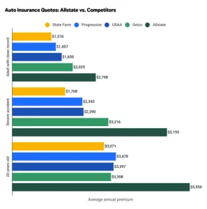 Allstate Car Insurance Quote Online: A Comprehensive Guide 3 Allstate Car Insurance Coverage Options