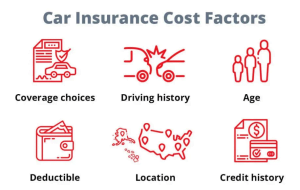 Factors That Affect Your Car Insurance Quotes Online Allstate