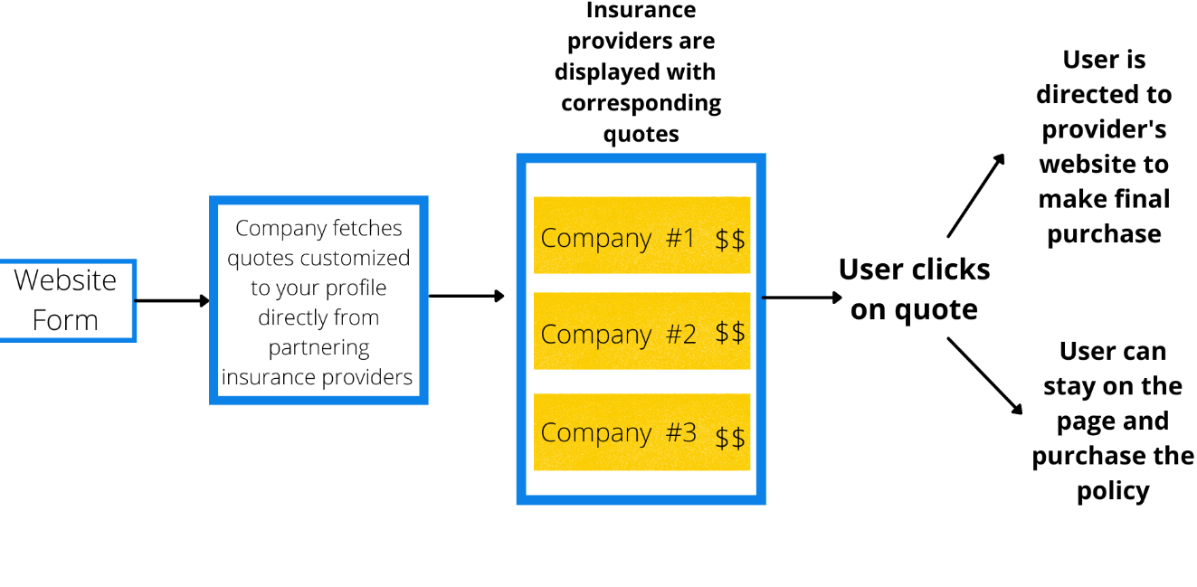 The Best Car Insurance Comparison Site: A Comprehensive Guide