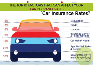 Find Car Insurance Rates