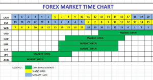 Forex Open Market