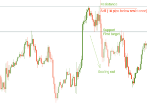 Forex Trading News: Stay Up-to-Date with the Latest Developments 1 What is Forex Trading News