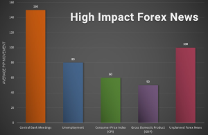 Forex Trading News: Stay Up-to-Date with the Latest Developments 2 Forex Trading News Important