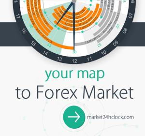 forex market watch