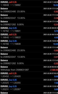 Penghasilan Forex Perhari