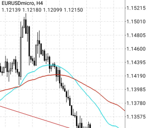 Analisa Trading Forex Hari Ini: Tips dan Strategi untuk Mengoptimalkan Keuntungan 2 Proses Analisa Trading Forex Hari Ini