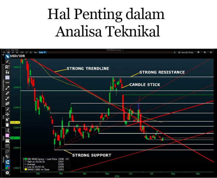 Analisis Forex Terkini