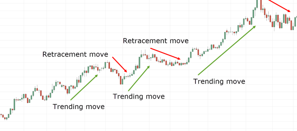 Trading Tips Trading Tips