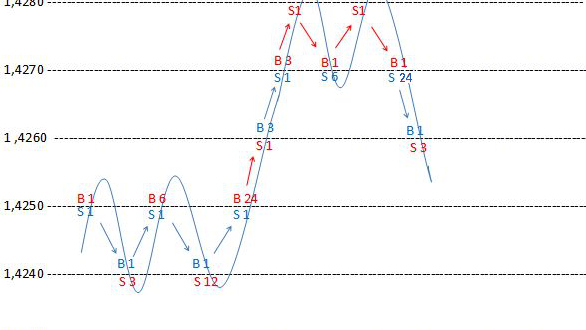 Hedging Forex