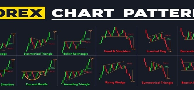 Chart Pattern Forex