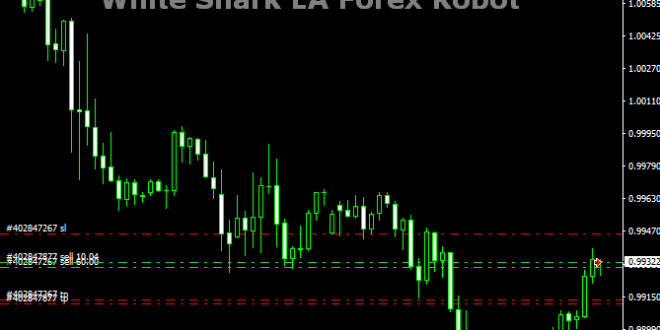 EA Forex Free