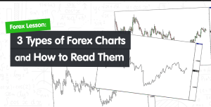 Mastering Grafik Forex Real Time for Successful Trading 2 Types of Real-Time Forex Charts