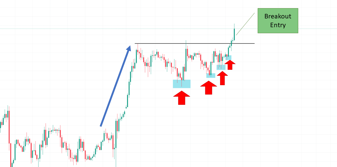 Chart Forex Online