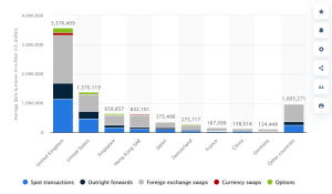 Chart Forex Online: Analyzing Currency Trends 1 The Benefits of Online Forex Charts