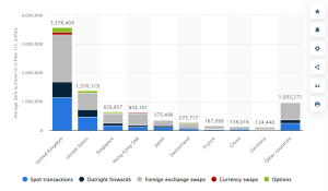 The Benefits of Online Forex Charts