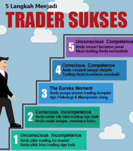 Trader Forex Paling Sukses