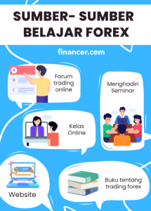Belajar Forex FBS: Panduan Lengkap untuk Pemula 3 Tahapan Belajar Forex FBS