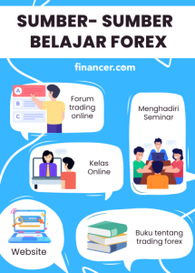 Tahapan Belajar Forex FBS