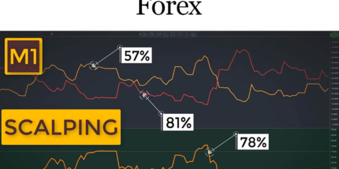 Teknik Scalping Forex PDF